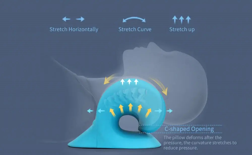 ElvoraPro™ CerviAlign™ Neck & Shoulder Relaxer showing stretch functionalities for effective neck and shoulder pain relief.